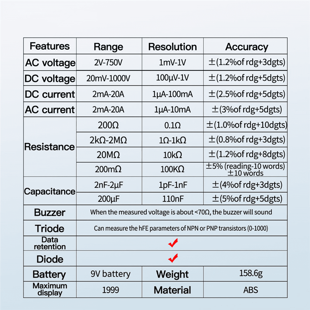 مولتی متر دیجیتال آننگ مدل ANENG DT9205A در فروشگاه عصرتولز…