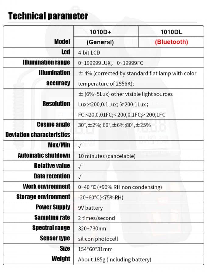 لوکس متر دیجیتال ویکتور مدل +VICTOR 1010D عصرتولز