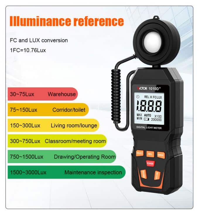 لوکس متر دیجیتال ویکتور مدل +VICTOR 1010D عصرتولز